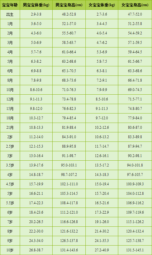 全自动95视频A片免费网站用小儿身长预测成年时身高法 全自动95视频A片免费网站用小儿身长预测成年时身高法