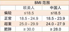 山东95视频网站免费观看入口95视频A片免费网站-身体的BMI值是什么？它和身高体重有什么关系？